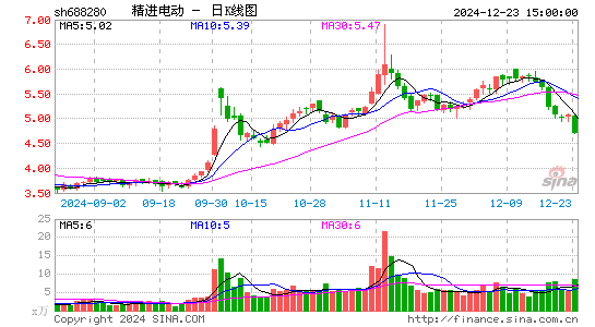 精进电动-UW