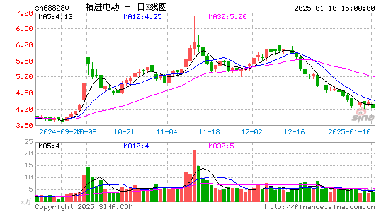 精进电动-UW