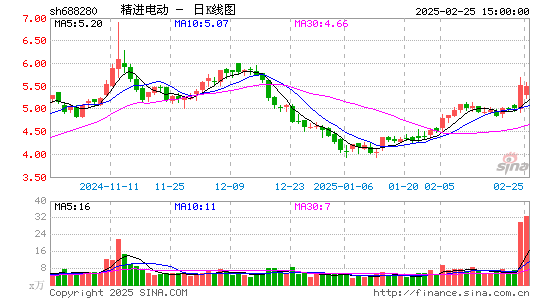 精进电动-UW