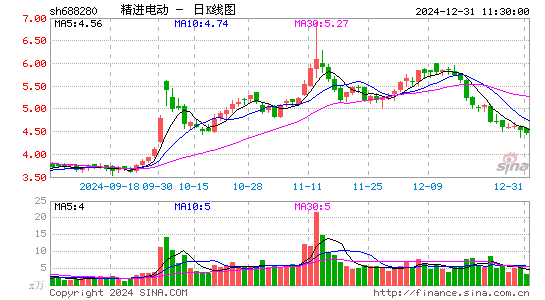 精进电动-UW