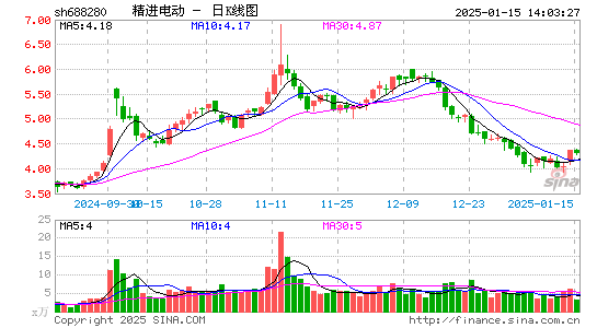 精进电动-UW