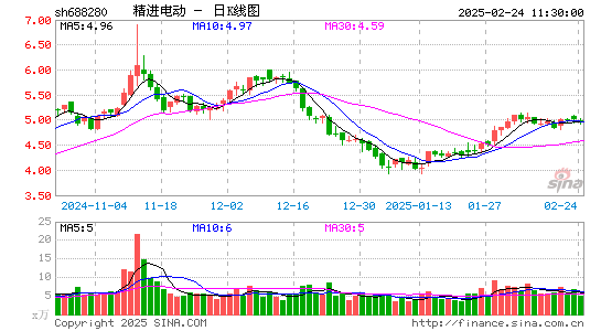 精进电动-UW