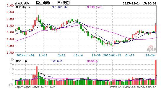 精进电动-UW