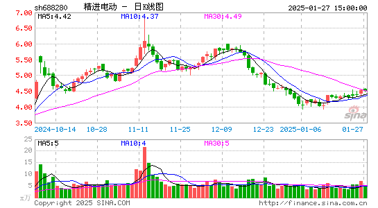 精进电动-UW