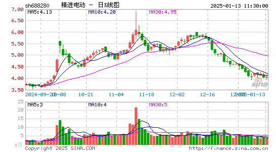 精进电动-UW