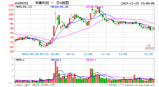 华秦科技