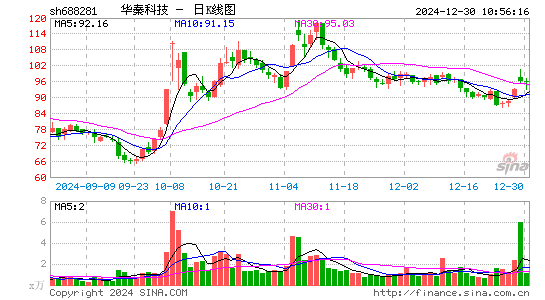 华秦科技