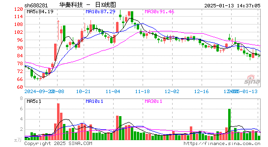 华秦科技