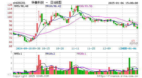 华秦科技