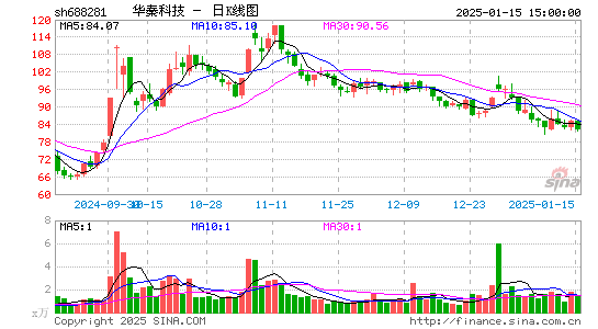 华秦科技