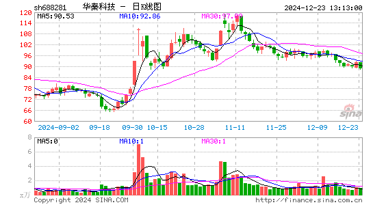 华秦科技