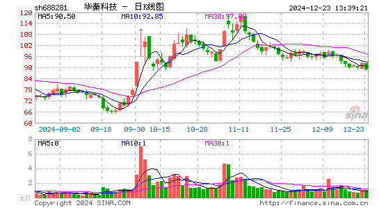 华秦科技