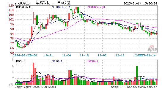 华秦科技