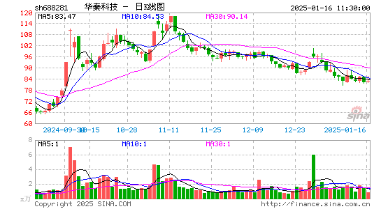 华秦科技