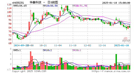 华秦科技