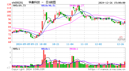 华秦科技