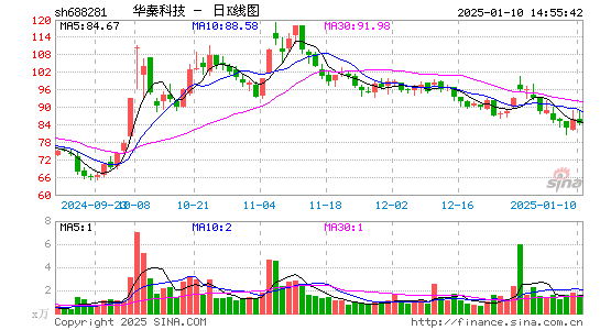 华秦科技