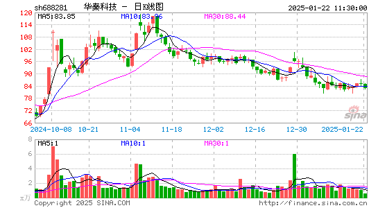 华秦科技