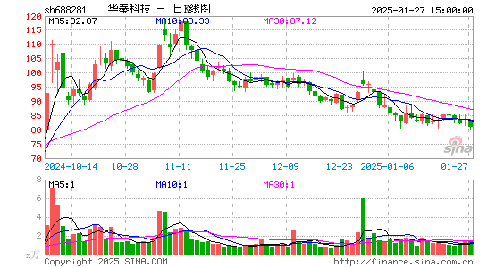 华秦科技