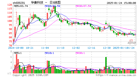 华秦科技