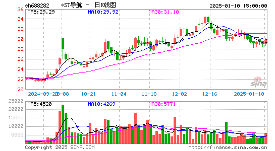 理工导航