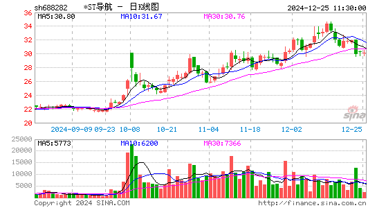 理工导航