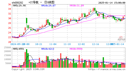 理工导航