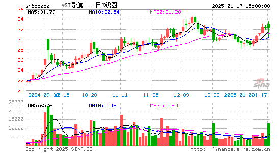 理工导航