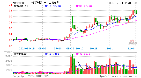 理工导航