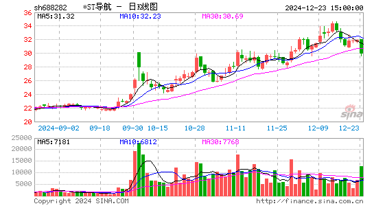 理工导航