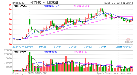 理工导航