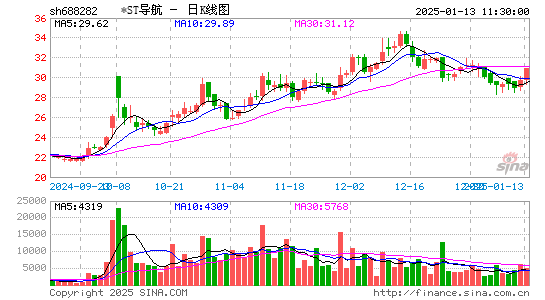 理工导航