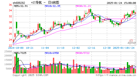 理工导航