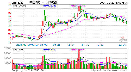 坤恒顺维