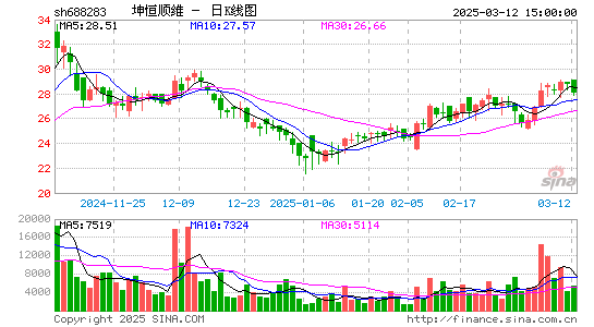 坤恒顺维