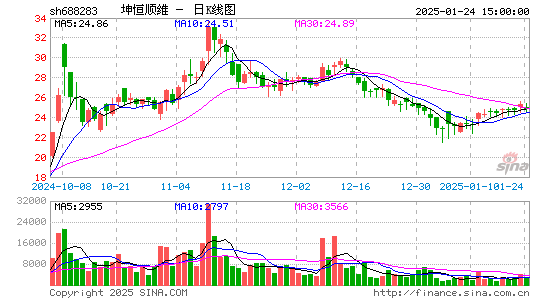 坤恒顺维