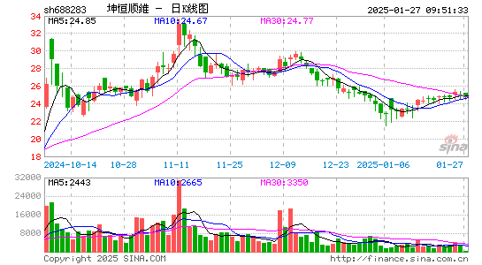 坤恒顺维