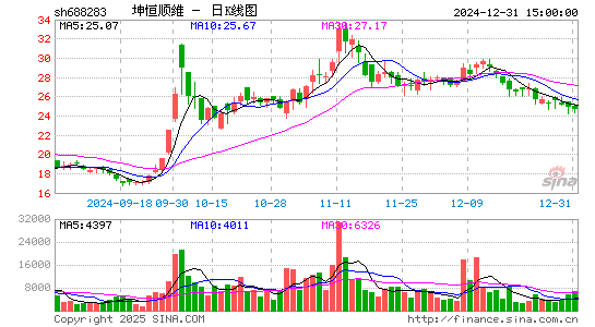 坤恒顺维