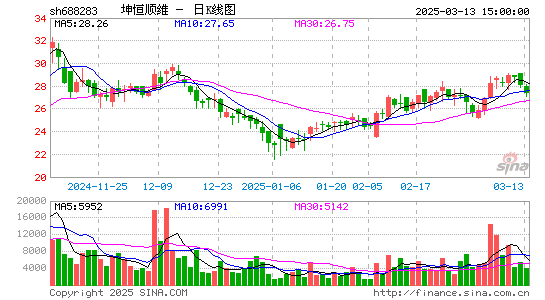 坤恒顺维