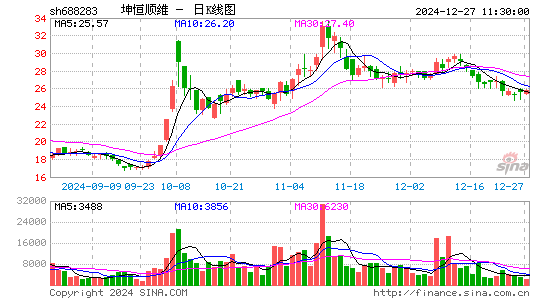 坤恒顺维