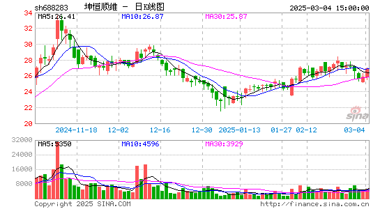 坤恒顺维