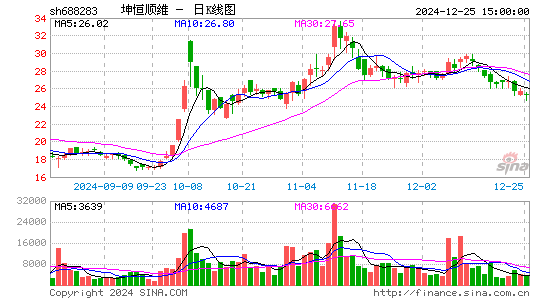 坤恒顺维