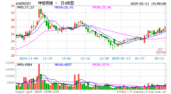 坤恒顺维