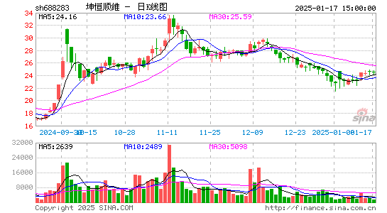 坤恒顺维