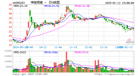 坤恒顺维