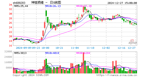 坤恒顺维