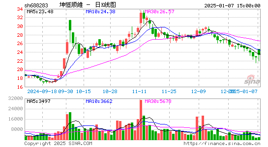 坤恒顺维