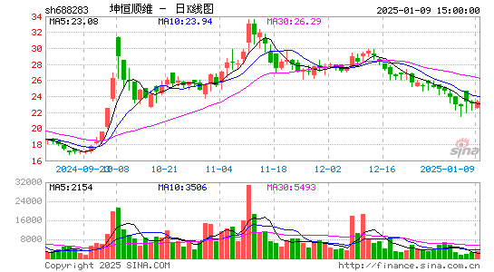 坤恒顺维