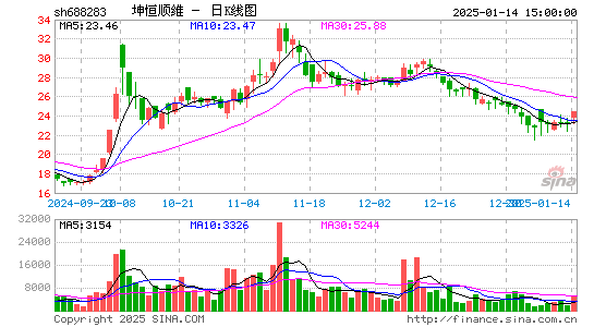 坤恒顺维