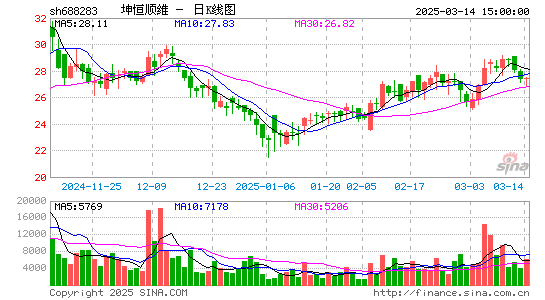 坤恒顺维